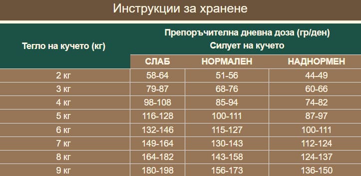 Характеристики за продукта